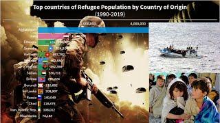 Top refugee population by country of origin | Trendy Facts