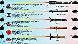 10 Most Powerful Anti-Tank Guided Missiles | The Best Anti-Tank Systems in the World (2020)