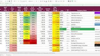 Top 10 Stocks of April 2020 Review