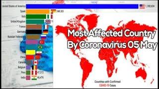 COVID-19 top  country by affected cases/ Most Affected Country By Coronavirus  Graph   UPDATE 03 May