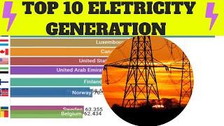 Top 10 Country by Total Electricity Generation 1960 - 2015