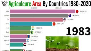 Highest agriculture land area by countries 1980-2020 Top 10 in the world