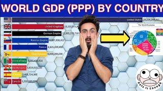 world gdp by country ranking 2021 |  Top 20 gdp ranking | data is enough | world gdp |