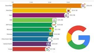 Top 10 Biggest Companies (2000 - 2019)