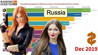 Top 10 Richest People In Russia (12/2012 to 12/2019)