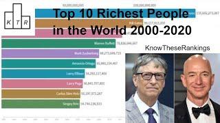 Top 10 Richest People in the World (2000-2020) [Forbes]