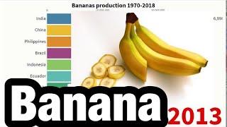 TOP10-Country-Ranking「Bananas production 1970-2018」