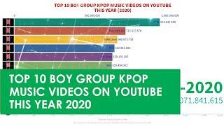 TOP 10 - BOY GROUP KPOP MUSIC VIDEOS ON YOUTUBE 2020