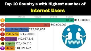 Top 10 Countries with highest number of INTERNET Users [Dec 2019]