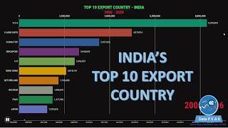 INDIA Top 10 Export Country | Top 10 Export County | Export | Historical Export | India Export