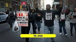 Top 10 Countries With The Worst Police Brutality |Dr.Shoukat ali|