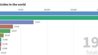 TOP 10 COUNTRIES WITH THE HIGHEST NUMBER OF SUICIDES IN THE WORLD (1992-2015)