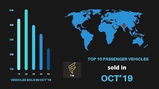 Top 10 Car sold on Oct 19