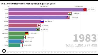 Top 10 Country By Foreign Direct Investment, money flows since 1960