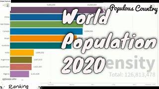 [Top 10 Most Populated Countries 2020] Population by Country Wise | World Population 2020