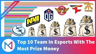 Top 10 Team In Esports With The Most Prize Money【2000-2019】⚡️MORSEA DATA⚡️