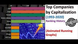 Top 10 Biggest Companies by Market Capitalization (1993 - 2020)- Ranking History Trends!