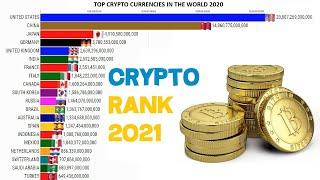 Top 10 Crypto Market Cap History | Crypto Market Cap History | 10 Trends