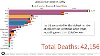 COVID-19 Death Toll by Country Timelapse (April Update)