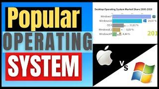 Top 5 Computer Operating Systems (2009 to 2020)