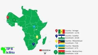 TOP 10 African Countries With The Highest Tertiary School Enrollment (% Gross) 2018