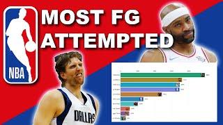 NBA Top 10 Most Field Goals Attempted