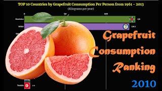 Grapefruit Consumption Ranking | TOP 10 Country from 1961 to 2013