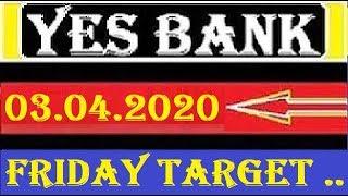 Yes Bank Next Target For 03.04.2020