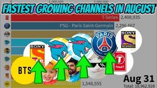 Top 10 Fastest Growing Channels In August 2021