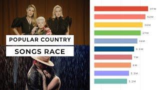 TOP 50 Most Popular Country Songs Race 2020 (until April)