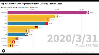 Top 10 Countries With Highest Number Of COVID 19 Confirm Cases 200401