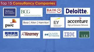 Top 10 Management Consulting companies across the globe are doing great work