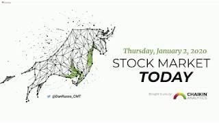 Stock Market Today | Dan Russo, CMT