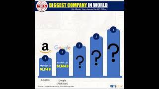 Largest Company in World By Market Cap I Top 5 I #shorts