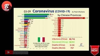 (UPDATED March 17) Top 10 Country Coronavirus