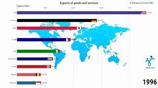 Top 10 Country Total Exports Ranking History (1970-2017)