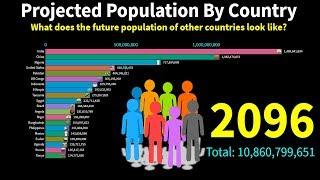 Projected Population By Country - Top 20 Country Population History & Projection (1800-2100)