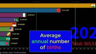 top 10 countries Average annual number of births @data world