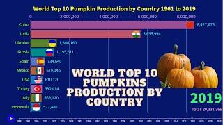 World Top 10 Pumpkins Production by Country