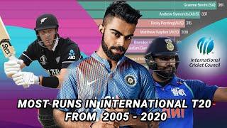 Top 15 Most Runs Scorers in International T20 from 2005 - 2020 | Age of data