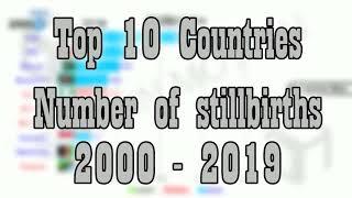 Top 10 Countries: Number of stillbirths 2000 - 2019