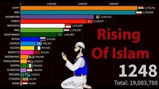 Rise of Islam 620-2100 | Islam population by Country