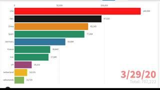 Corona Virus COVID-19 Cases in Top 10 Countries Worldwide -Graphical Report