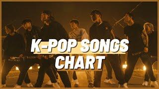 (TOP 100) K-POP SONGS CHART | JUNE 2021 (WEEK 1)