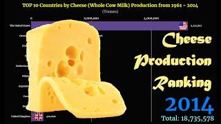 Cheese Production Ranking | TOP 10 Country from 1961 to 2014