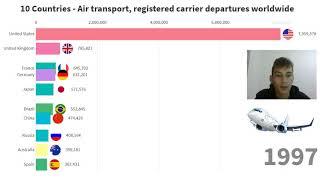 TOP 10 Countries by Air transport, registered carrier departures worldwide