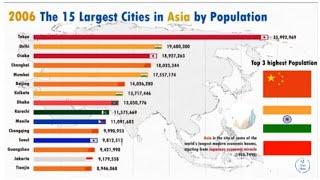 Top 10 Most Populous City || Ranking Hestory || Asia ( 1950 to 2035 )