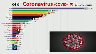 Top 10 Countries Outside China With Highest Number Of COVID-19 Cases, A Graphical Representation