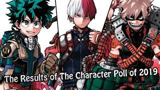 The Top 10 Characters of 2019 | My Hero Academia Chapter 254