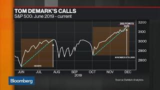 Why the S&P 500 Could Hit a Market Top